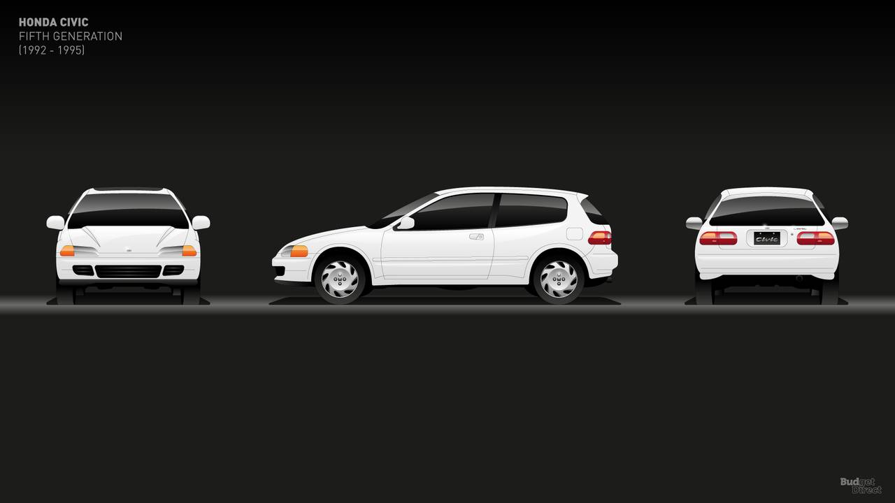 honda-civic-history-4 Din 1972 pana in prezent, haideti sa aruncam o privire la istoria Honda Civic.