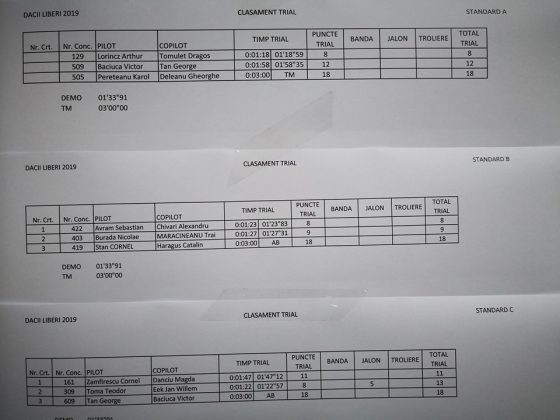 Trofeul-Dacii-Liberi-clasament-2-560x420 Trofeul Dacii Liberi, intrecere sub semnul naturii si istoriei