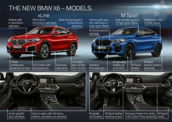 BMW-X6_-1-594x420 BMW X6. De-acum, oficial. Vezi noutatile!