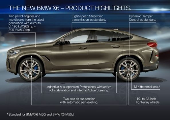 BMW-X6_2-594x420 BMW X6. De-acum, oficial. Vezi noutatile!
