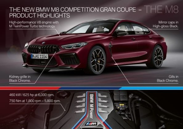 P90369546_lowRes_the-new-bmw-m8-gran--594x420 Au sosit M8 Gran Coupé si Competition Gran Coupé