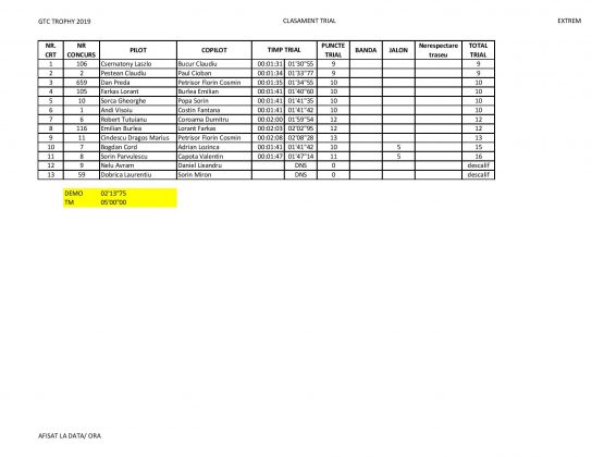 Trial-GTC-Trophy-2019_Extrem-page-001-544x420 GTC Trophy 2019 castigat de Andy Visoiu