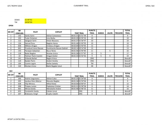 Trial-GTC-Trophy-2019_Open-SSV-page-001-544x420 GTC Trophy 2019 castigat de Andy Visoiu