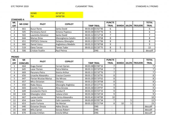 Trial-GTC-Trophy-2019_Standard-A-Promo-page-001-544x420 GTC Trophy 2019 castigat de Andy Visoiu