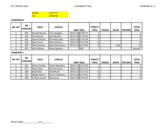 Trial-GTC-Trophy-2019_Standard-B-C-page-001-544x420 GTC Trophy 2019 castigat de Andy Visoiu
