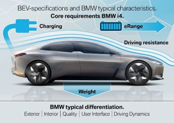 BMW-i4-6-594x420 BMW i4, model electric de clasa medie Premium cu putere de V8