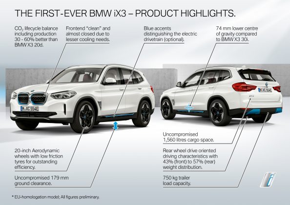 BMW-iX3-1-594x420 BMW iX3, primele informatii oficiale