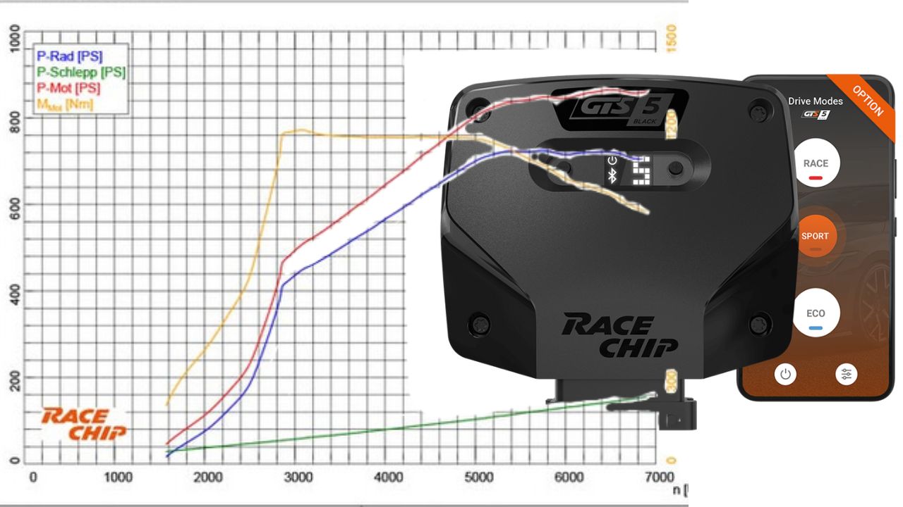 racechip-bmw-m5-g90-1 BMW M5 G90 RaceChip Black : Performanță Extinsă la 864 CP
